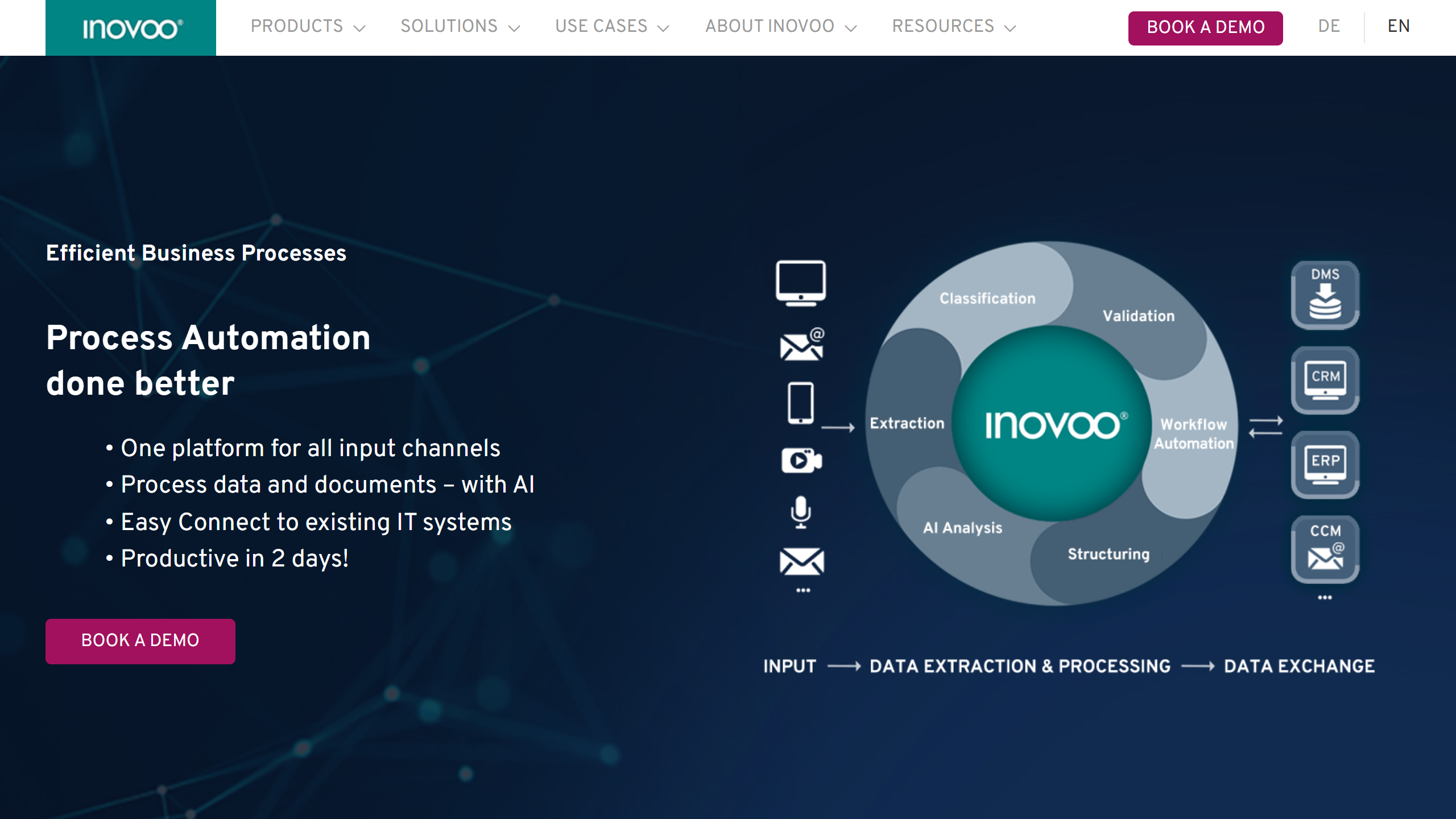 inovoo
